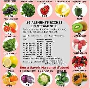 Aliments riches en vitamine A les meilleurs aliments pour une bonne santé