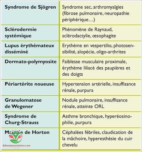 Infections virales