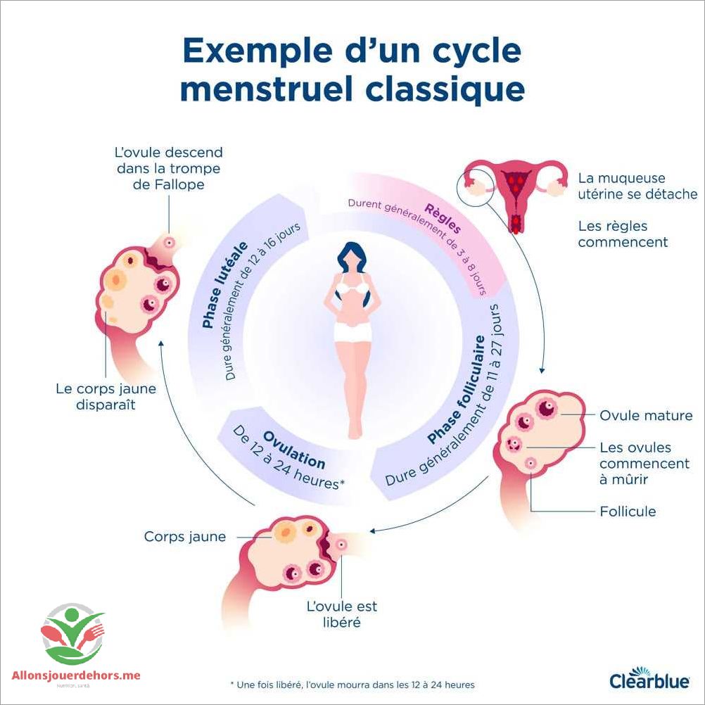 La durée moyenne du cycle menstruel est d'environ 28 jours, mais cela peut varier d'une femme à l'autre.