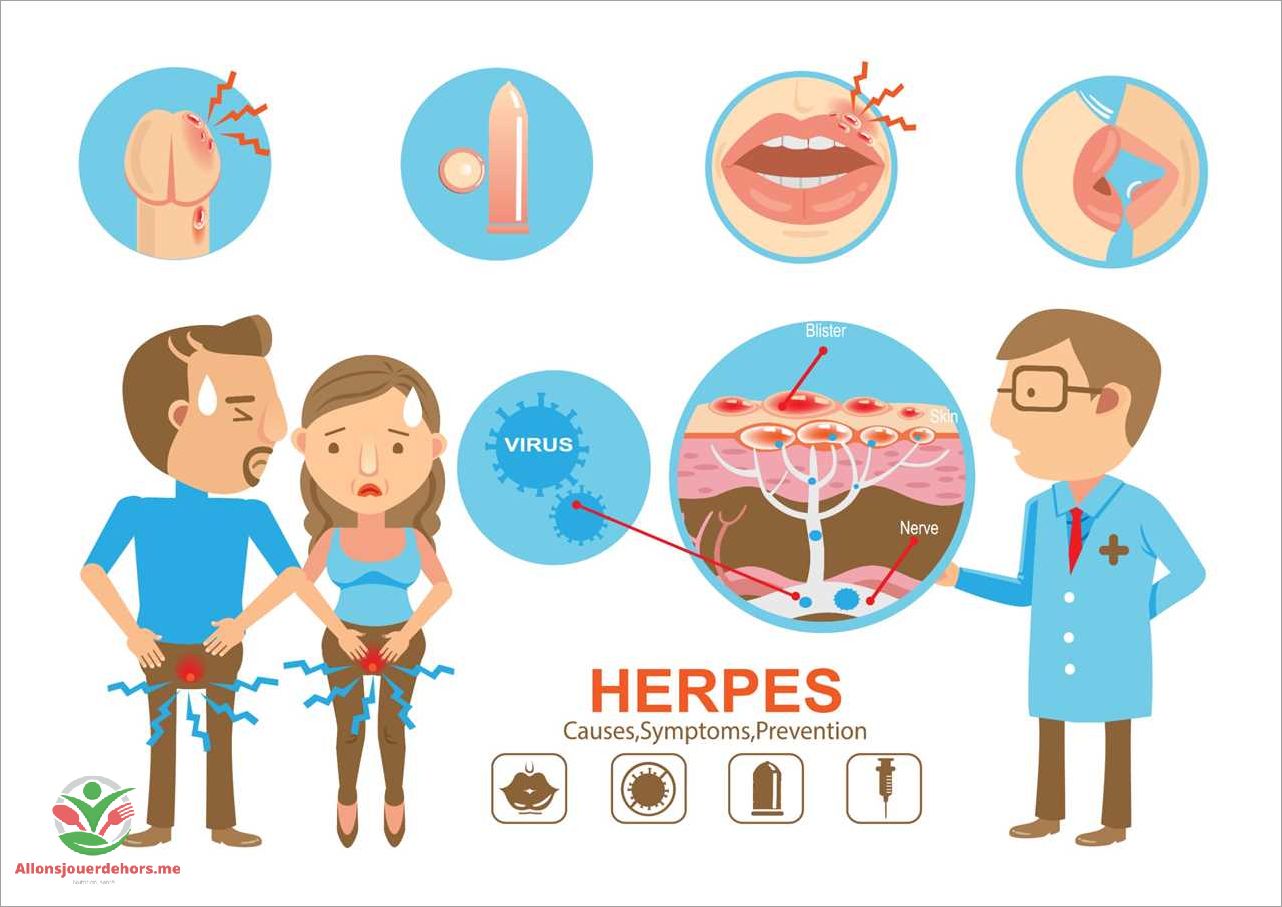Qu'est-ce que l'herpès génital?