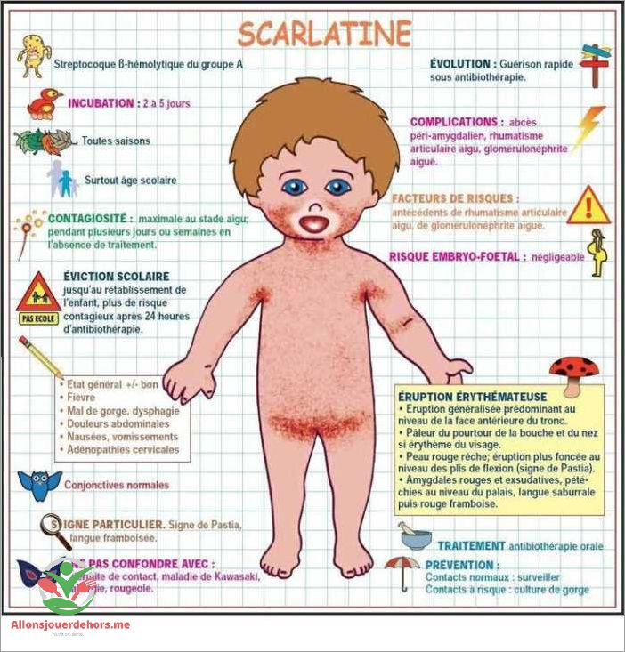 Antibiotiques pour la scarlatine