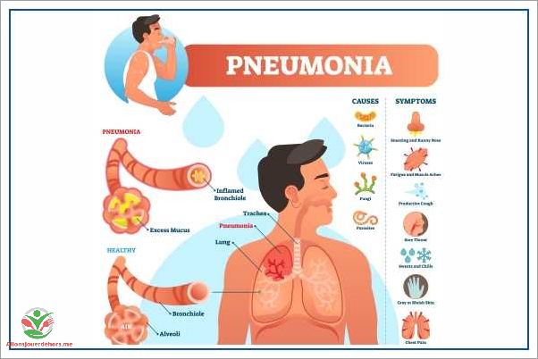 Symptômes de la pneumonie sans fièvre - Tout ce que vous devez savoir