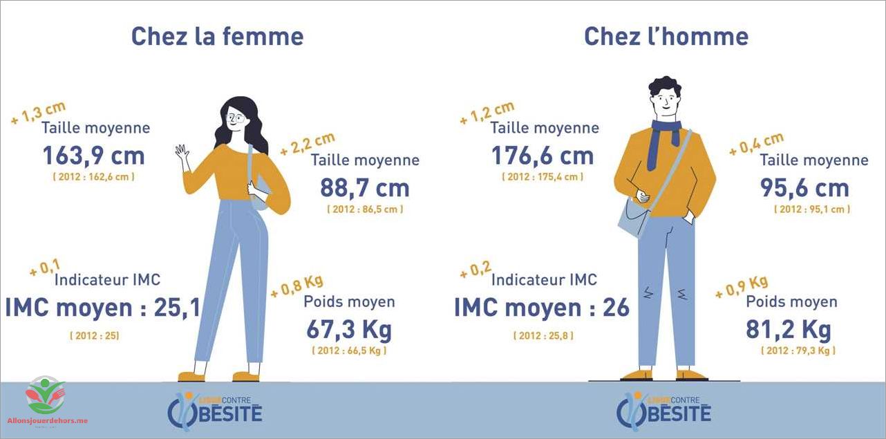 Taille moyenne femme en France statistiques et tendances